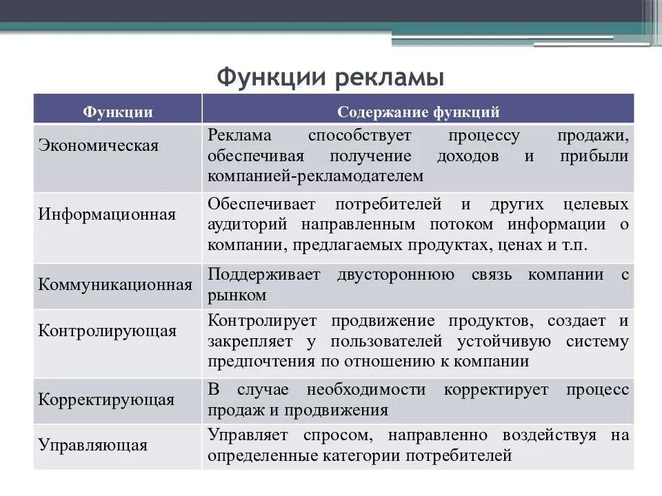 Основной функцией рекламы как направления. Функции рекламы. Основные функции рекламы. Функции рекламы кратко. Перечислите основные функции рекламы.