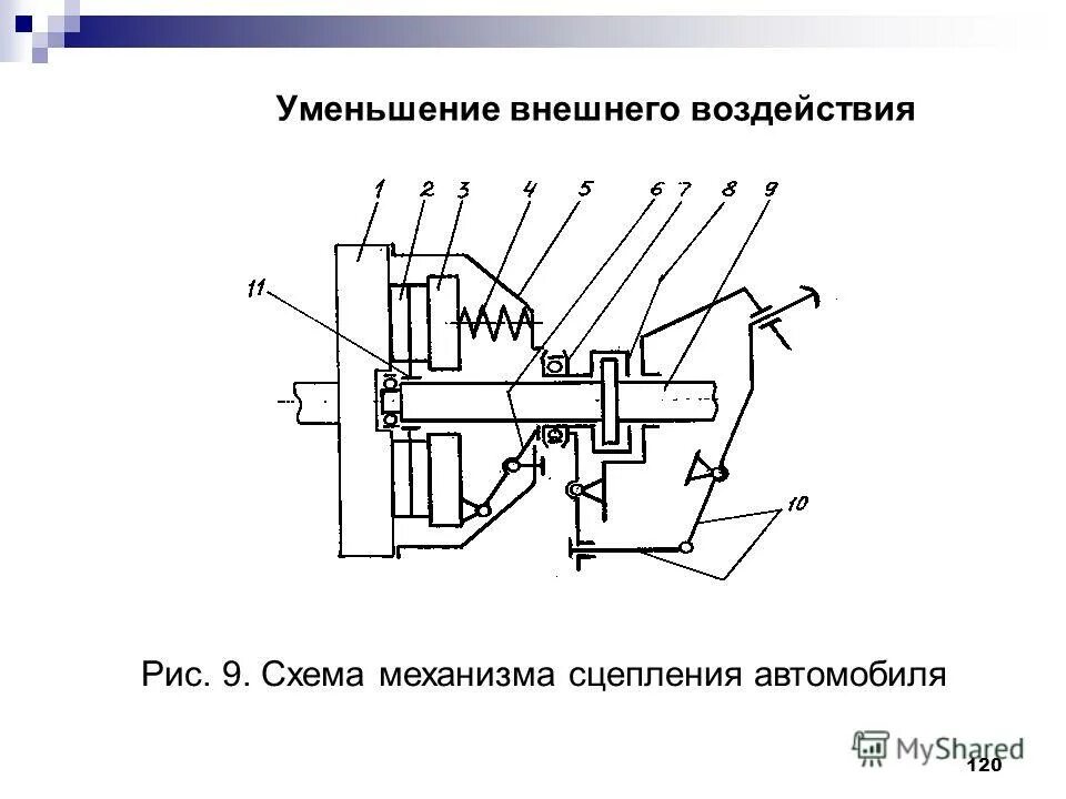 Безопасность жизнедеятельности в медицинских организациях. Снижение внешних воздействий. Структура автомобильного транспорта. Радиоактивный фон биофизика. Институт биофизики клетки ран.