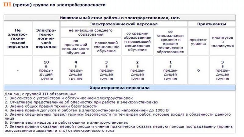 На сколько групп можно. Группы электробезопасности персонала категории. группы электробезопасности персонала до 1000в. группы по электробезопасности для электротехнического персонала. оперативно-ремонтный персонал по электробезопасности.