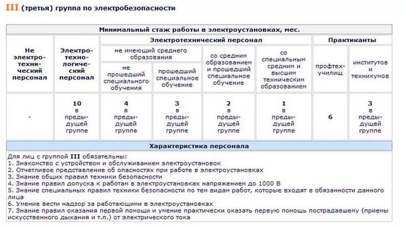 Наблюдающий должен иметь группу по электробезопасности. Категории электробезопасности персонала. Какому персоналу присваивается 1 группа по электробезопасности. Группы электробезопасности персонала до 1000в. Персонал 2 группы по электробезопасности.