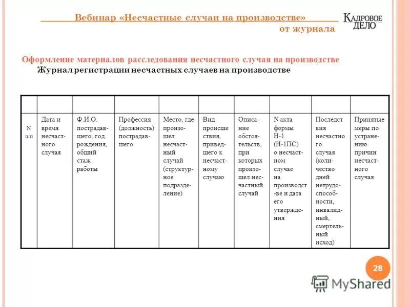 Форма учета несчастных случаев на производстве