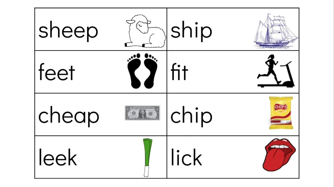 Sound pairs. Minimal pairs в английском языке. Minimal pair in Phonetics. Minimal pairs in English Phonetics. Minimal pairs i i:.