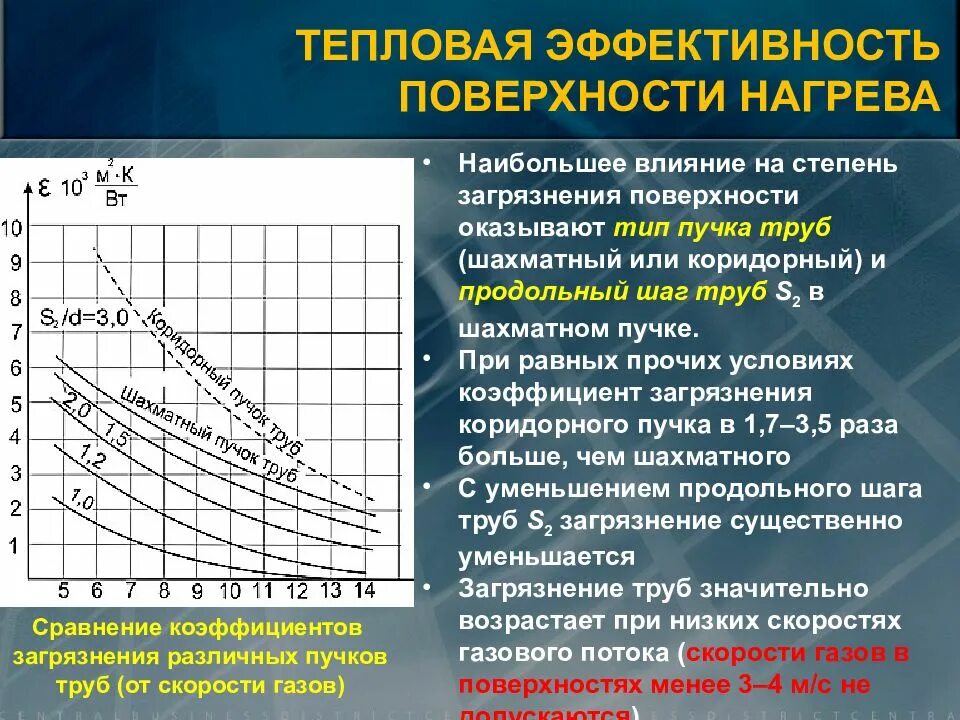 Какая поверхность нагреется сильнее. Абразивный износ поверхностей нагрева. Загрязнённая поверхность нагрева. Коэффициенты загрязнения поверхности. Абразивный износ поверхности нагрева котлов.