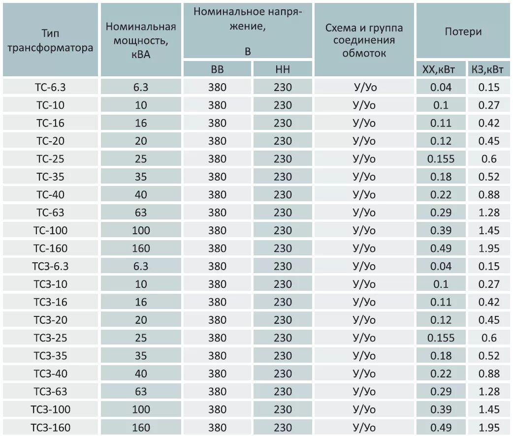 Трансформатор стандарты. Номинальные мощности трансформаторов 10/0.4. Талица трансформаторов тока 35 кв. Номинальные мощности силовых трансформаторов 10/0,4 кв. Номинальная мощность трансформаторов 10/0.4 кв.