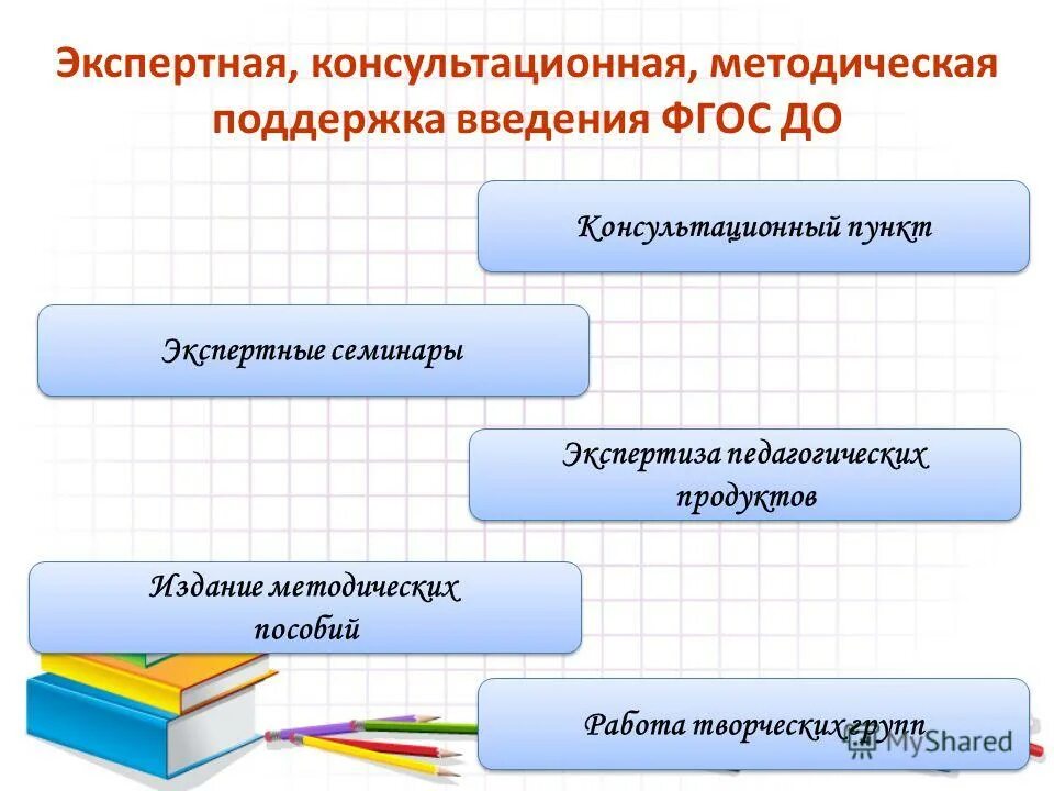 Консультационно методическая помощь