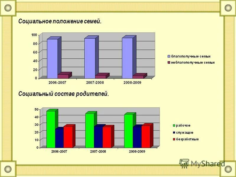 Права для игры. Какие есть семейные положения. Семейное положение женат. Возможности родителей. Положение детей в современной россии.
