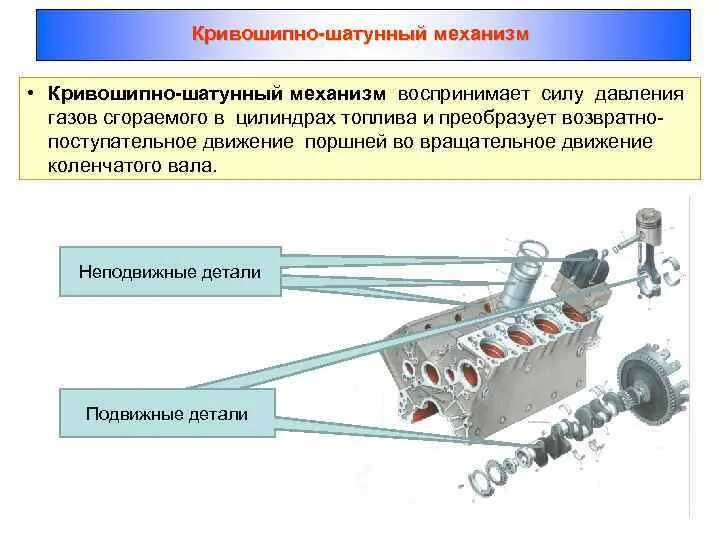 Подвижные элементы. Кривошипно-шатунный механизм подвижные и неподвижные детали. подвижные и неподвижные механизмы кшм. кшм принципиальная схема. кшм подвижнами и не подвижнами деталями.