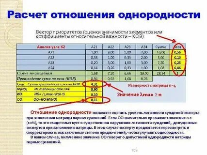Не рассчитывай отношения