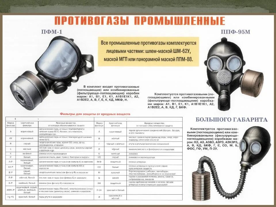 Изолирующая лицевая часть. ИП-4м противогаз ТТХ. СИЗОД изолирующий противогаз. ППФ 87 противогаз.