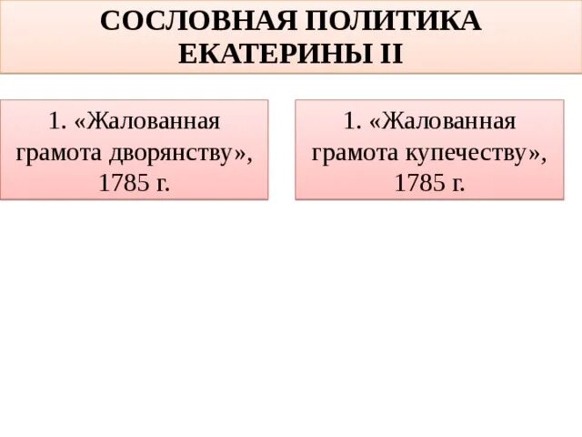 Сословная политика Екатерины 2 таблица. Сословная политика Екатерины 2 таблица документ. Сословная политика Екатерины. Сословная политика Екатерины 2. История россии внутренняя политика екатерины 2 тест