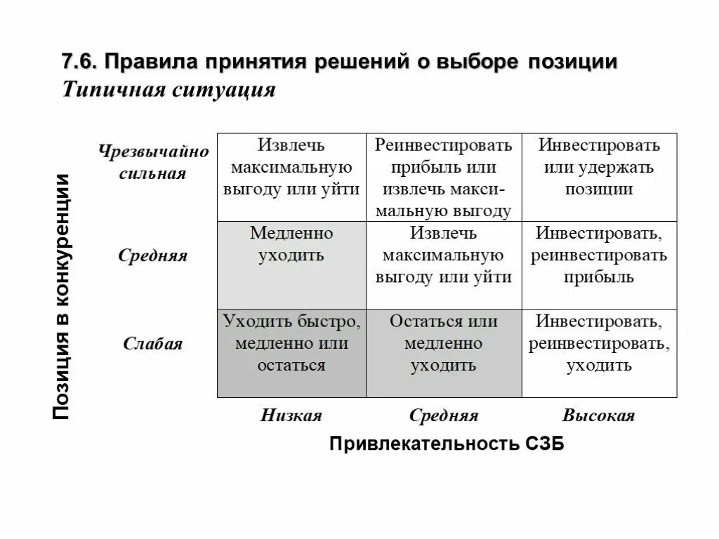 6 правил принятия. Правила принятия решений. регламент принятия решений в команде. к портфельным методам и моделям выбора стратегии относятся матрицы. 5 правил принятия.