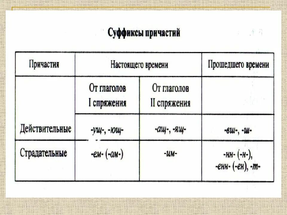 Суффиксы страдательных причастий настоящего времени. Суффиксы страдательных причастий настоящего времени