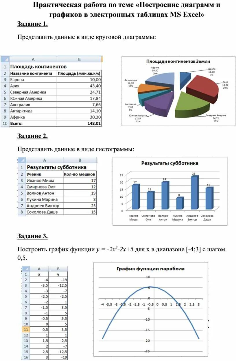 Практическая графики и диаграммы