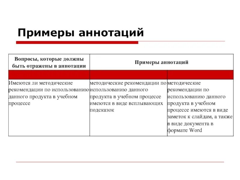 Требования к аннотации. Требования к аннотации