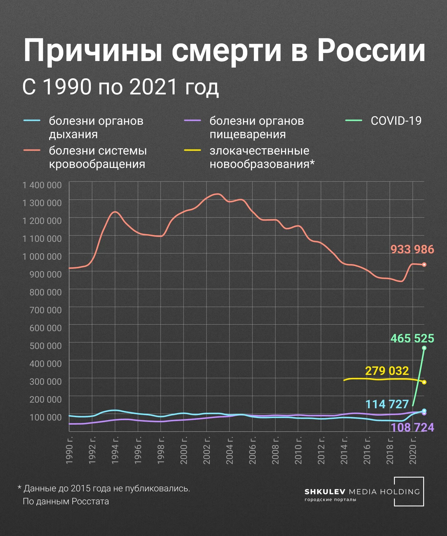 Смертность и экономическое развитие. Статистика. Смертность и летальность. Статистические данные это в статистике. Статистика заболеваний в России за последние 3 года.