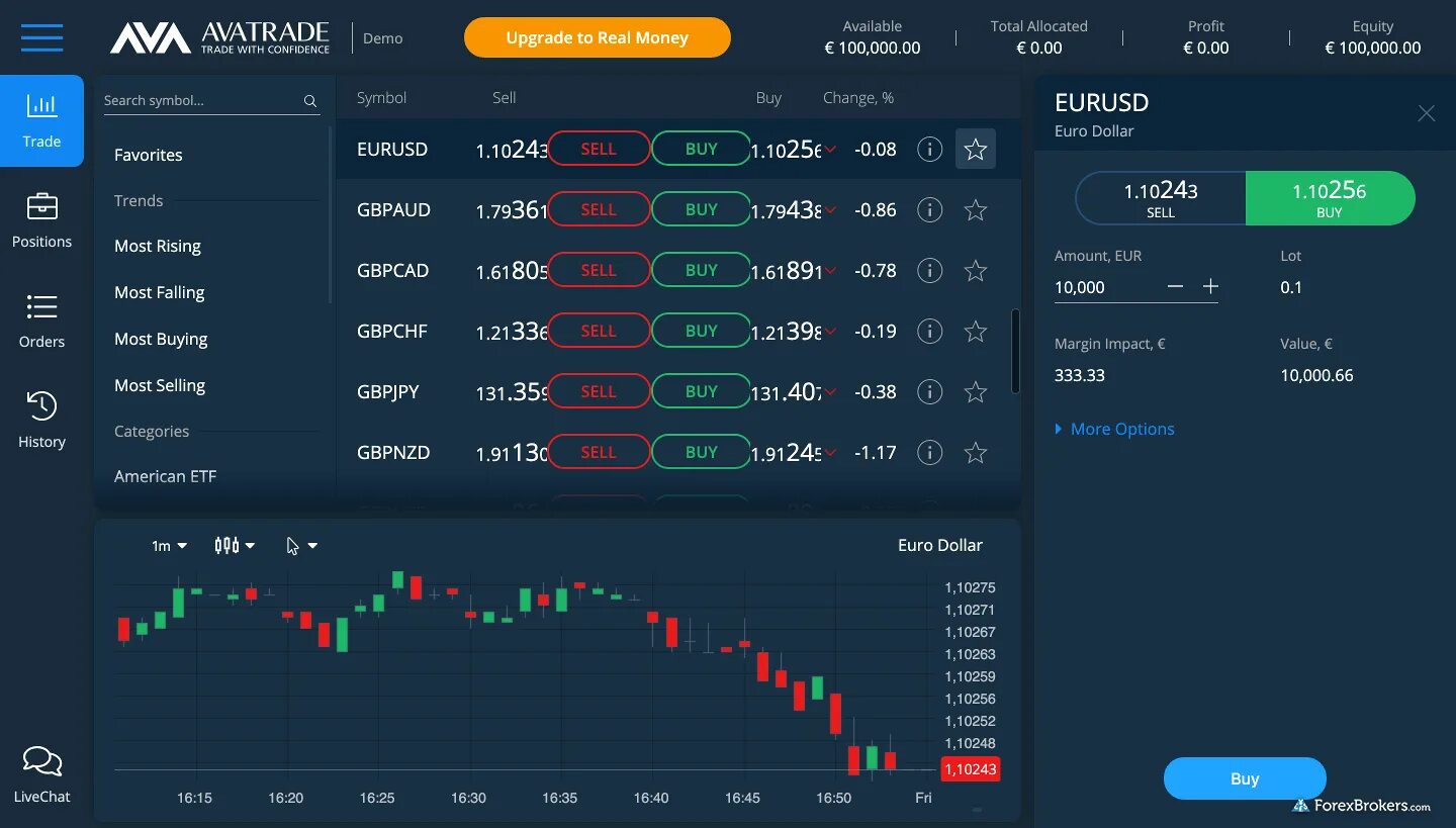 Due to security reason bybit. Ава трейд. bybit интерфейс. трейдинг сайт демо bybit. avatrade logo.