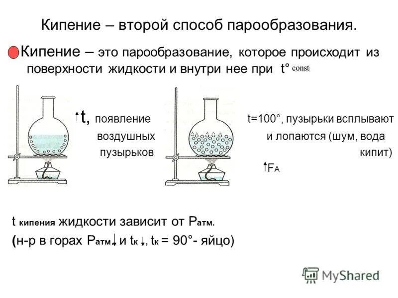 Схема процесса кипения. Кипение. Кипение конспект. Кипение схема.