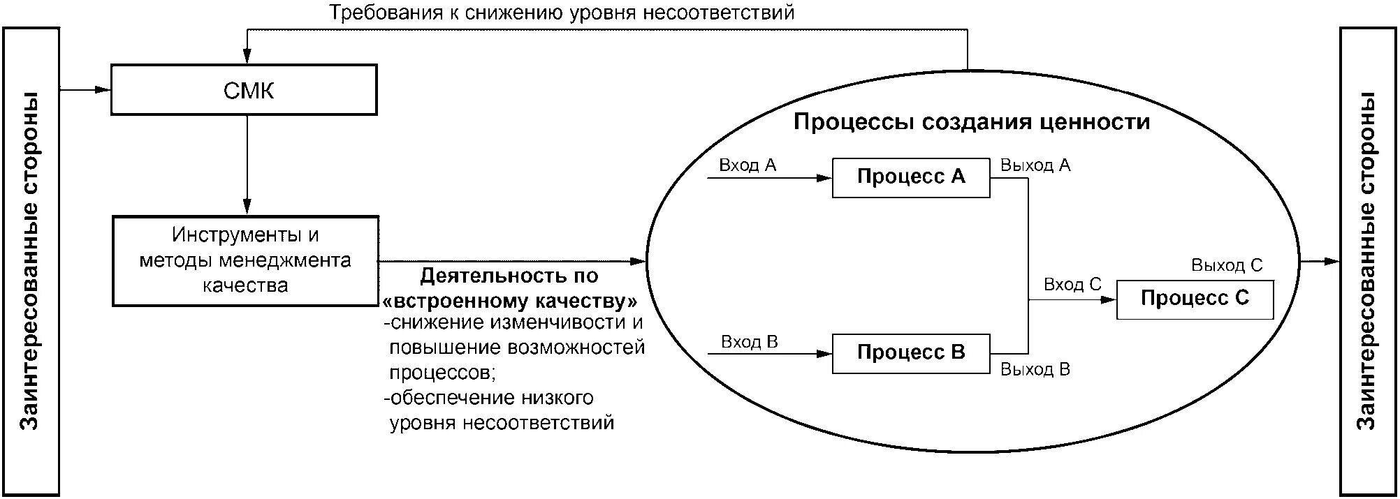 Цели в области смк. Интеграция систем менеджмента качества и бережливого производства. Система менеджмента качества на производстве. Бережливое производство модель интегрированной системы менеджмента. Стандарты систему менеджмента бережливого производства.