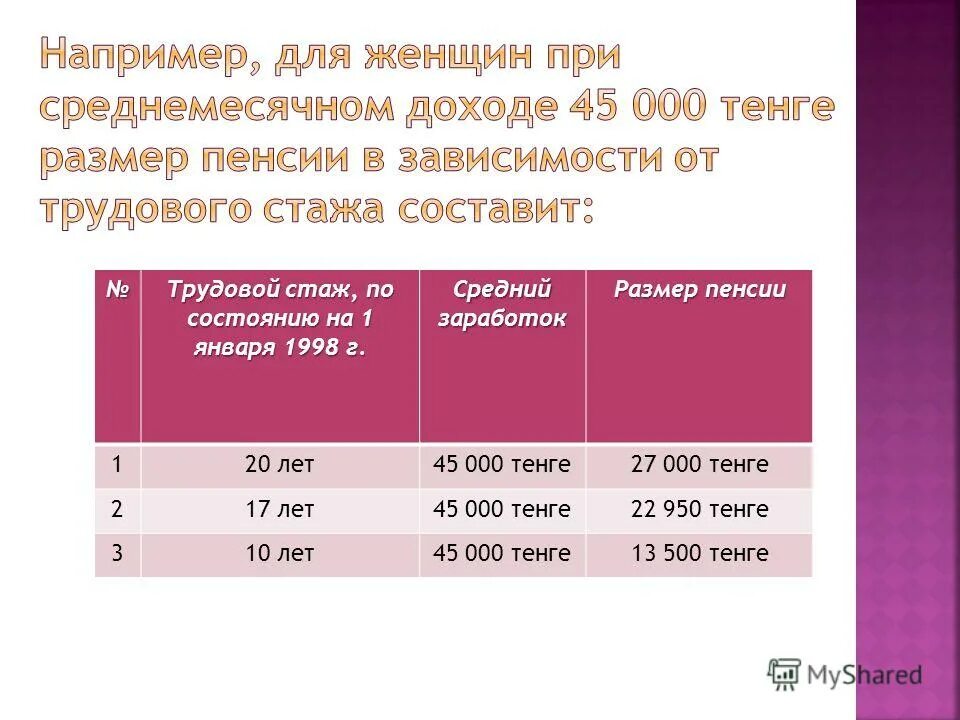 Среднемесячный заработок для пенсии