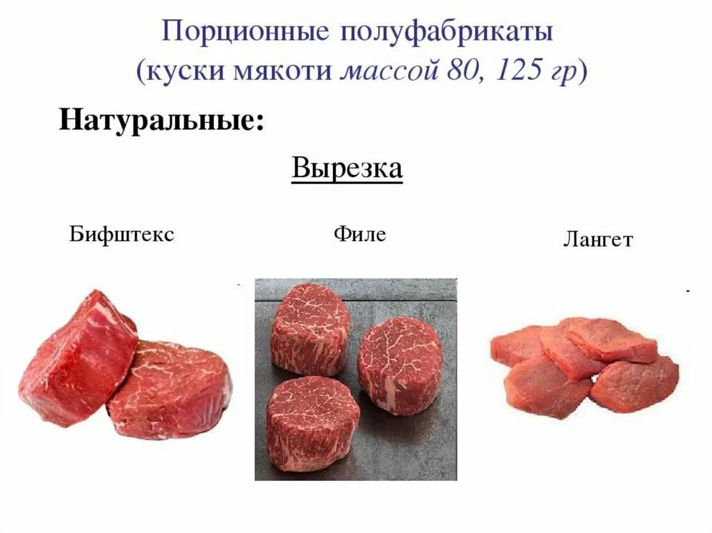 Порционные полуфабрикаты из говядины лангет антрекот. Порционные полуфабрикаты из говяжьей вырезки. Порционные полуфабрикаты из говядины ромштекс антрекот. Порционные ПФ из говядины. П ф примеры