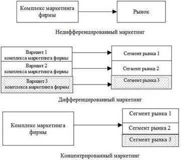 Стратегия в сегменте сегментах