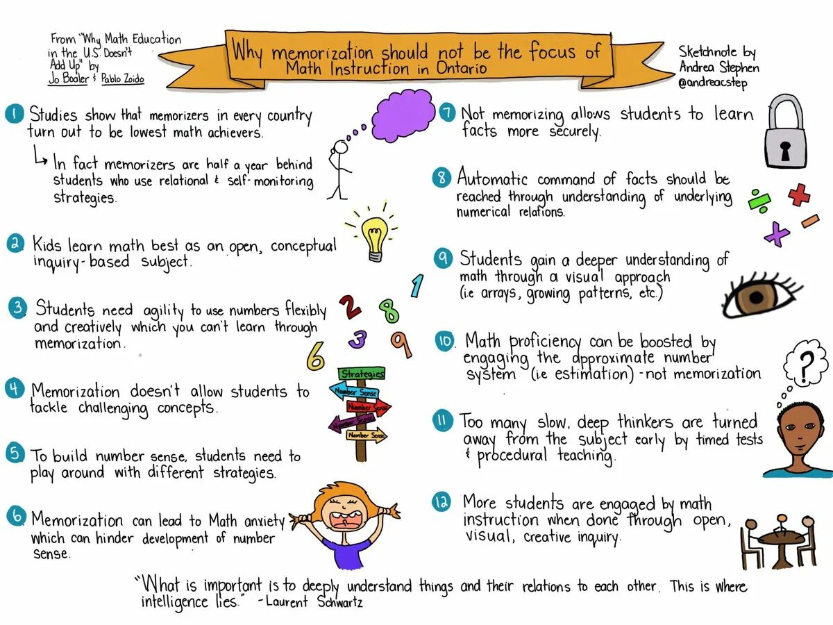 How math. Why maths is important for kids.