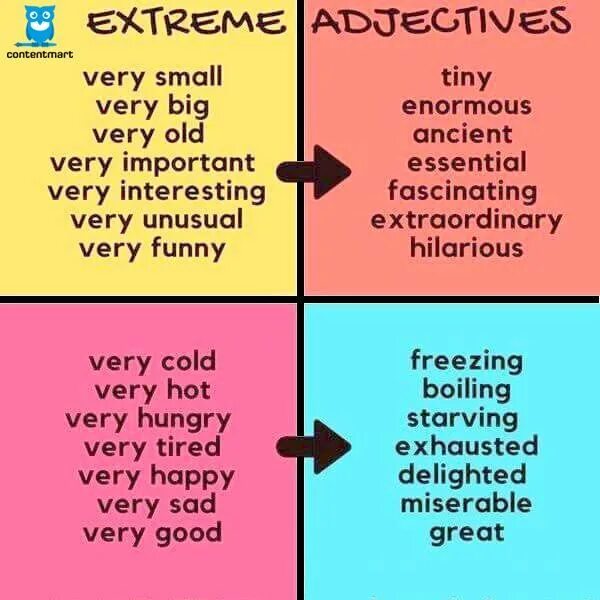 Вери на английском перевод на русский. Strong adjectives в английском языке. Extreme adjectives. Extreme adjectives в английском языке. Gradable adjectives в английском.