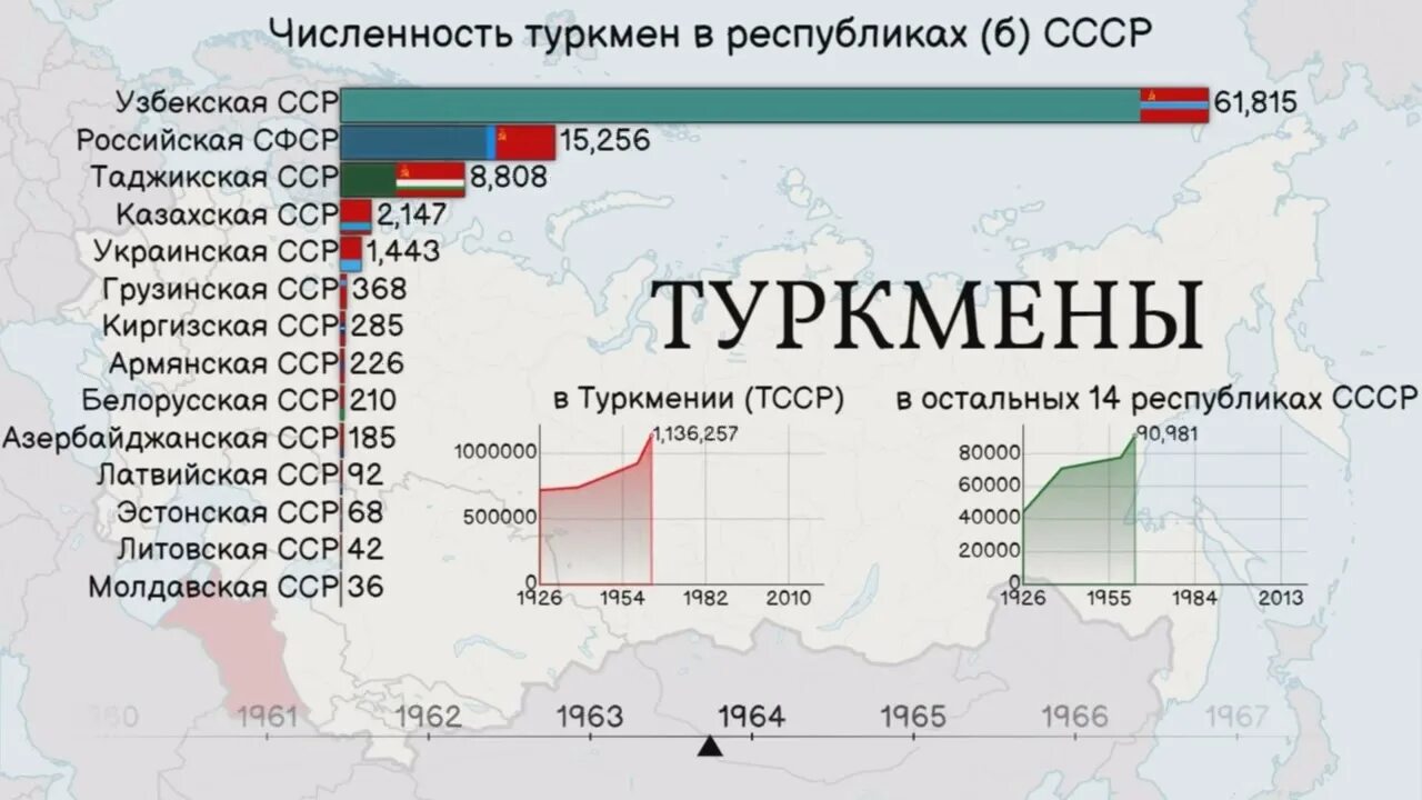 Туркмены в России численность. Туркмены численность. Численность туркменов в Турции. Туркменская ССР национальный состав.