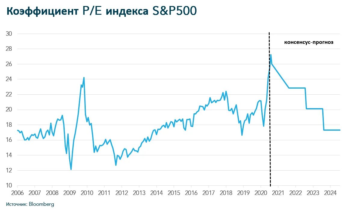 S p россии