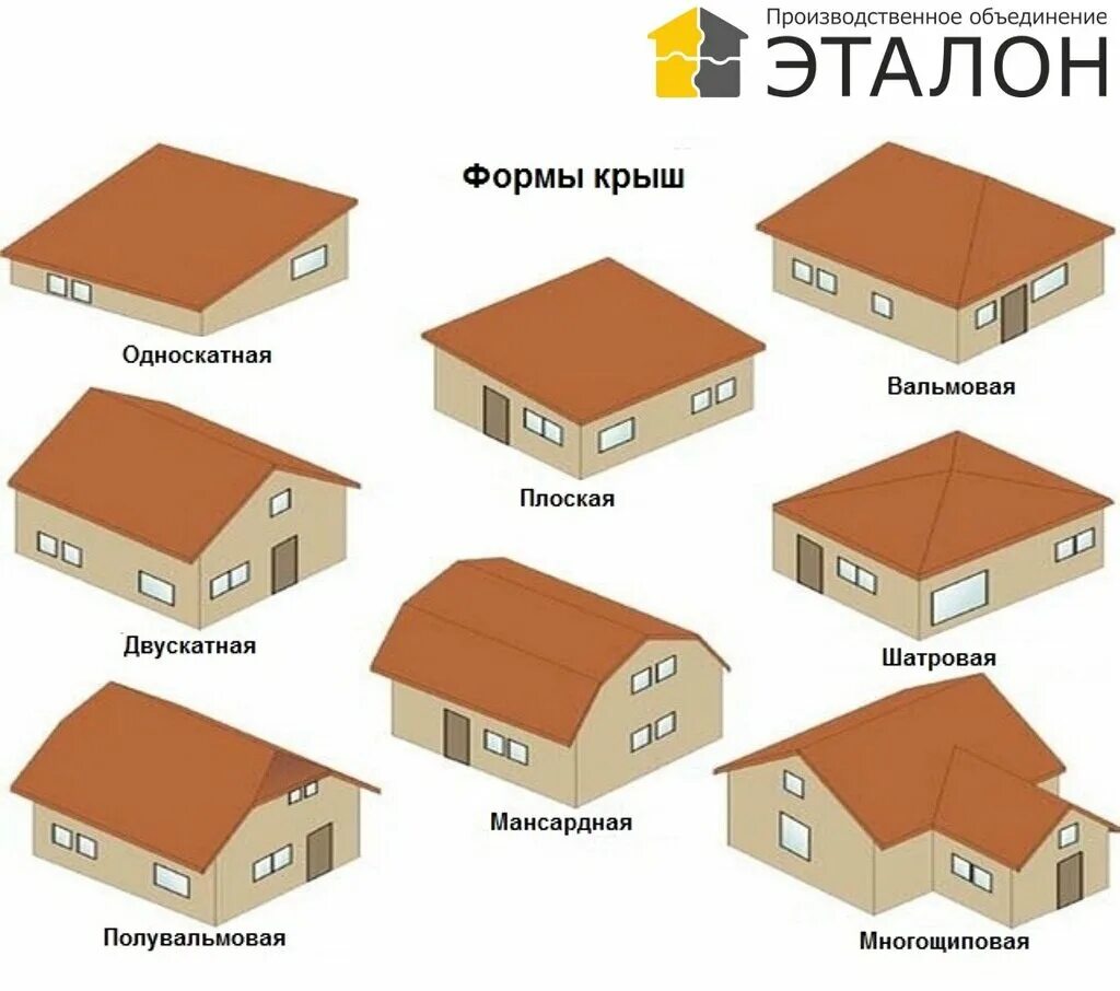 Разновидности строений