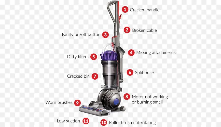 Как работает дайсон. Dyson dc65. дайсон 65. dyson dc25 vacuum cleaners. дайсон 25.
