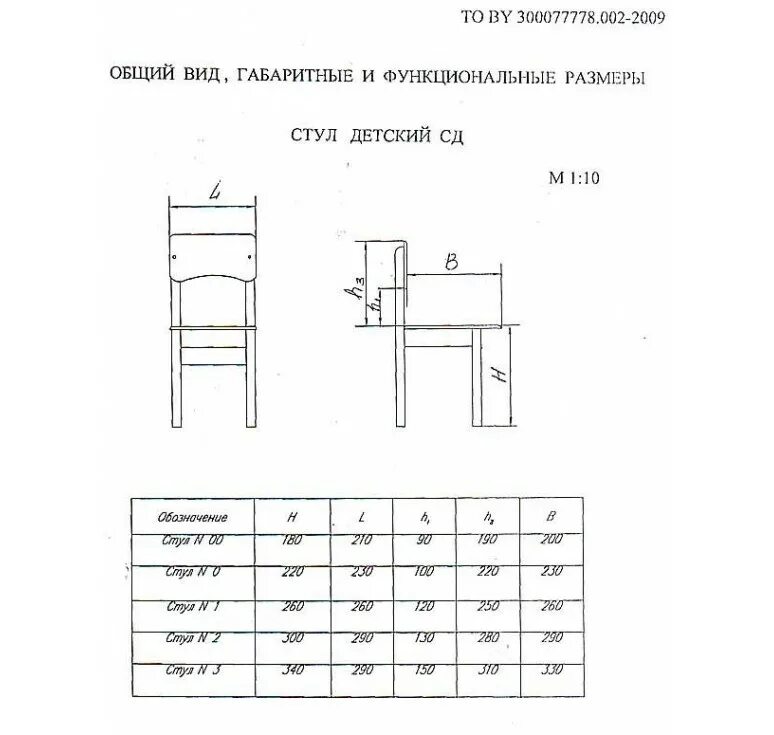 Стул группа роста. Стул детский (габариты - 320х290х380 мм). Высота стола и стула для ребенка 3 лет. Размеры стульев для детского сада по ГОСТ. Стул для ребенка 4 года размер.