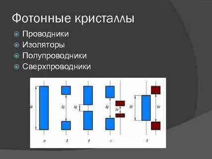 Кристалл полупроводника