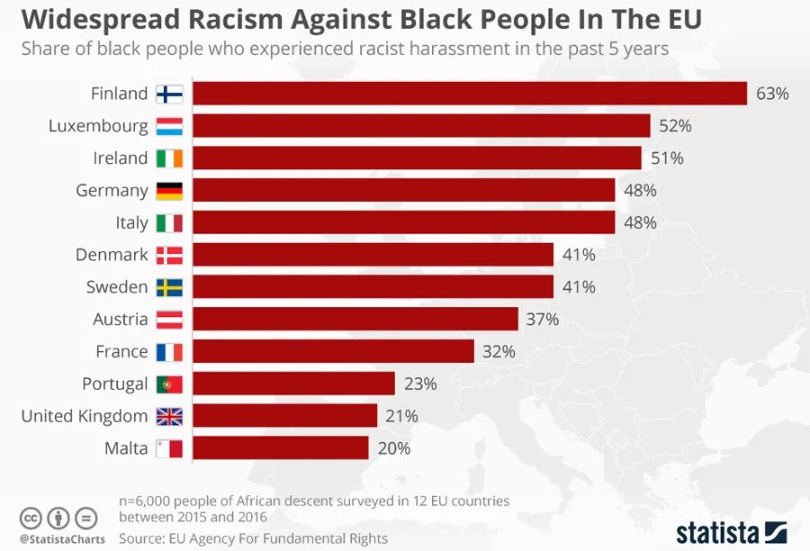 Who is who eu