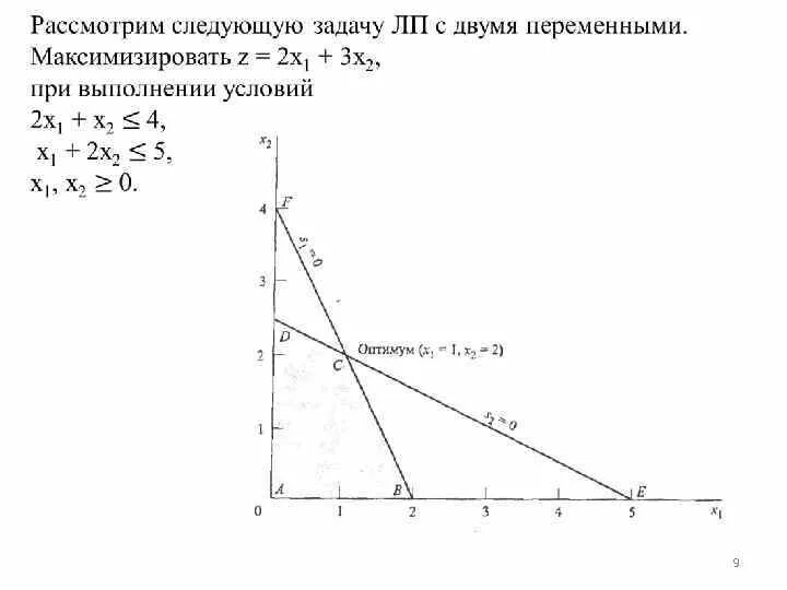 Решить графическим методом задачи с двумя переменными. График решения симплекс методом. графическое решение симплекс метода. графический метод решения симплекс метода. симплекс метод и графический метод.