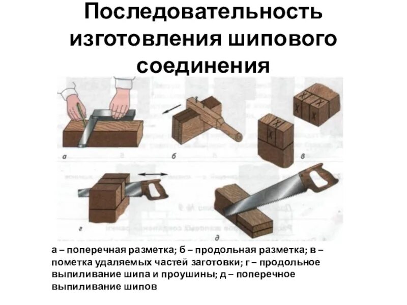 Доклад на тему соединения. Столярные соединения шиповые соединения. Столярные шиповые соединения 7 класс. Технология выполнения соединение шипового соединения. Столярные соединения шипового типа.