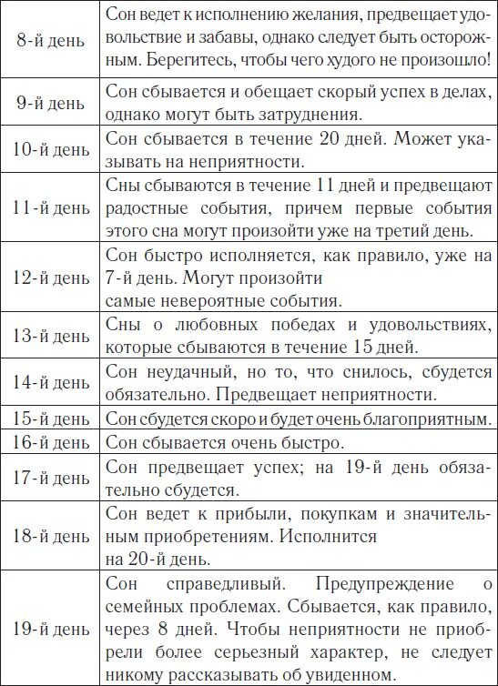 Сбывается ли сон под утро воскресенья. К чему снятся сны по дням недели. Снятся сны по дням. Сновидения по числам и дням. К чему снятся сны в дни недели.