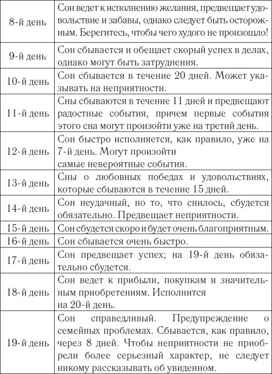 Сон приснился утром сбывается. Снится сон по дням. Сновидение по числам и дням. К чему снятся сны в дни недели. К чему снятся вещие сны.