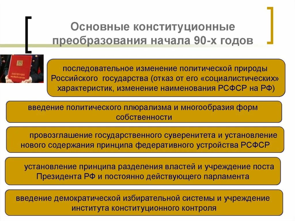 Конституционная основа российского государства. Основные конституционные начала. Конституционная реформа 90-х годов. Основные конституционные начала российского государства. Основные конституционные начала организации российского общества..