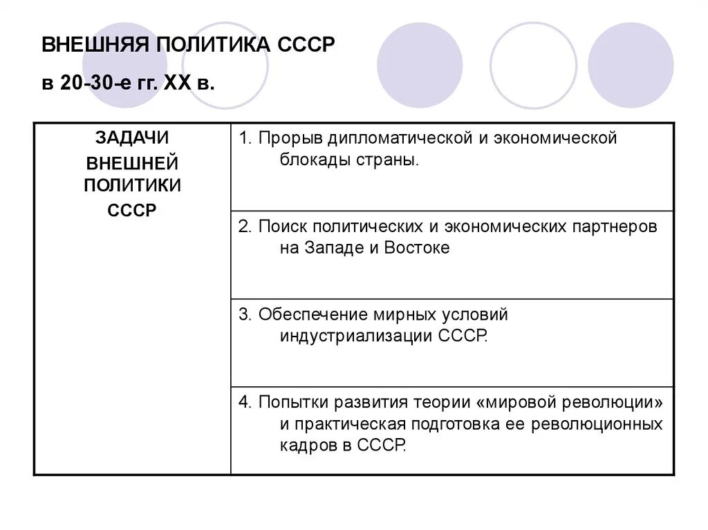 Внешняя политика нэпа