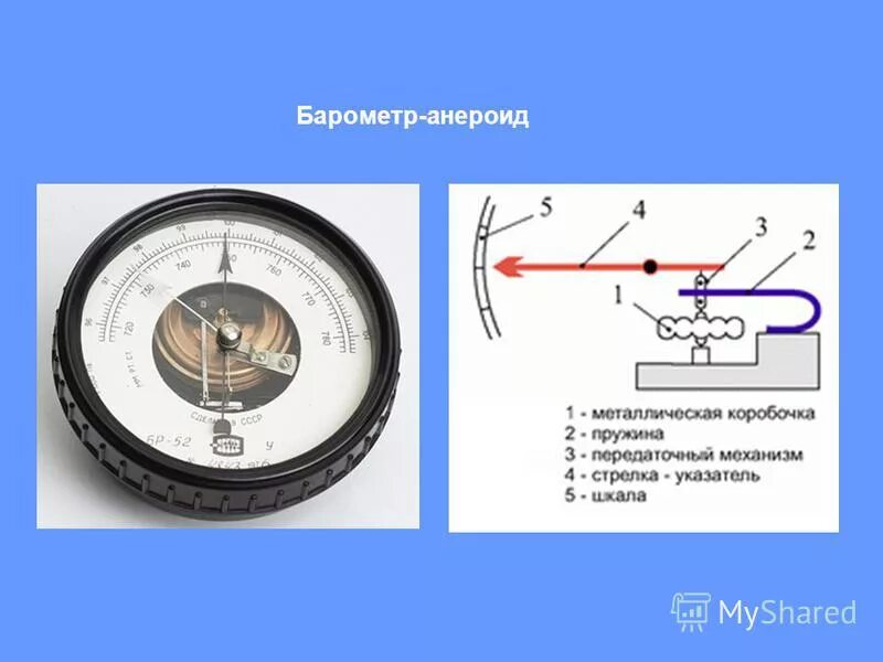 Приборы для измерения давления физика анероид. Барометр м-98 паспорт. Барометр-анероид физическая закономерность. Что измеряет барометр анероид. Приборы для измерения давления анероид.