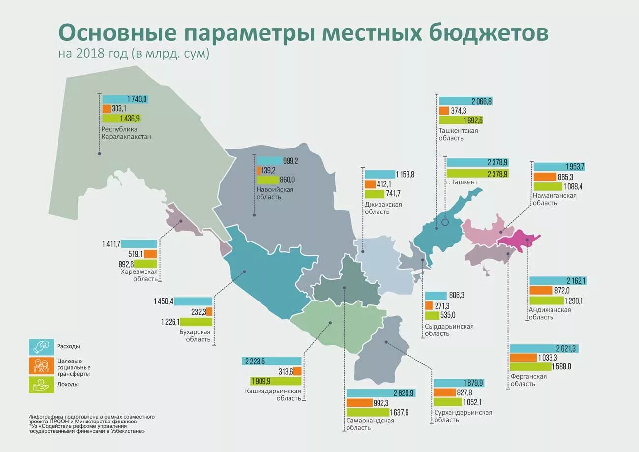 Узбекистан сколько дней без регистрации в россии. Экономика Узбекистана карта. Население Узбекистана карта. Карта плотности населения Узбекистана. Экономика Республики Узбекистан.