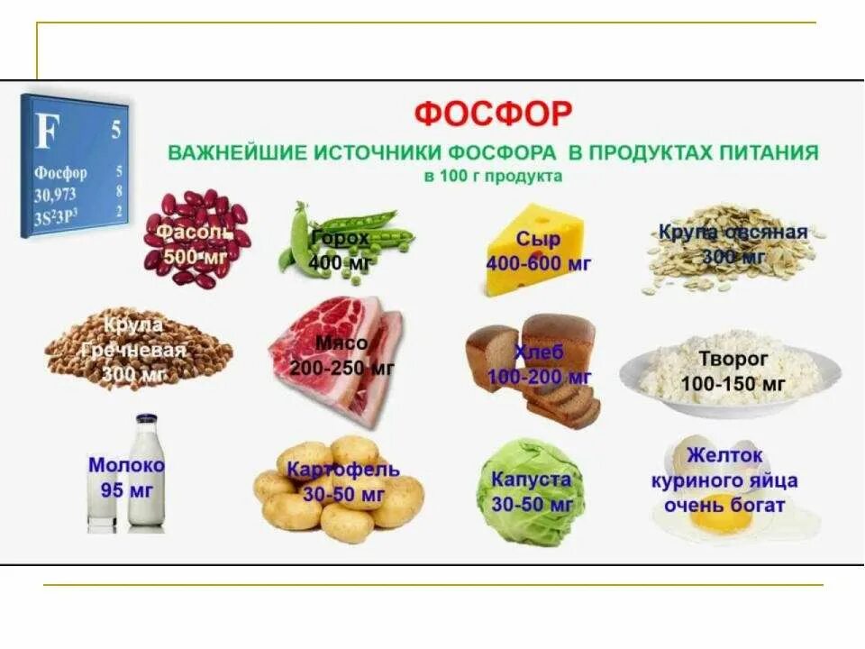 Высокие фосфор кальций. Фосфор усвоение. Продукты богатые фосфором и кальцием таблица. Источником фосфора в питании является. Кальций презентация.