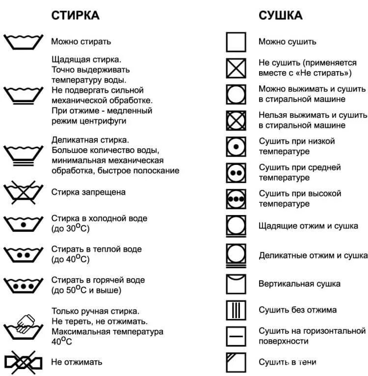 Условные обозначения для стирки отжим. Таблица обозначений на ярлыках одежды для стирки и чистки. Рекомендации по стирке постельного белья. Значок отжима белья стиральной машины. Можно стирать значок