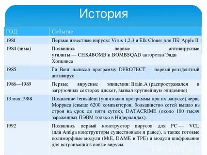 1 известный вирус