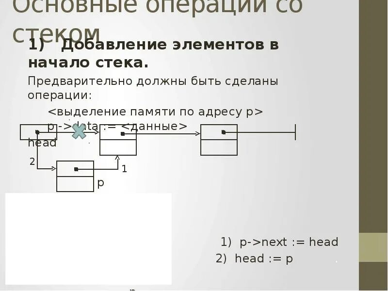 Добавление элемента. Добавление элемента в стек. добавление эоементов в стэк. операции со стеком. выделение памяти в стеке.