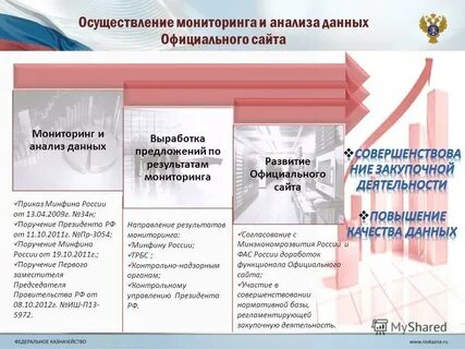 Закупки 25