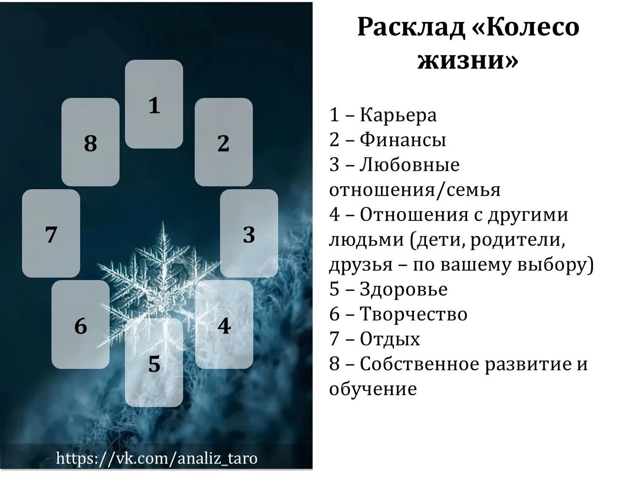 Гадание ленорман на отношения. Расклад колесо года Таро схема. Рарасклады Таро. Расклады Таро схемы. Схемы расклада карт Таро.