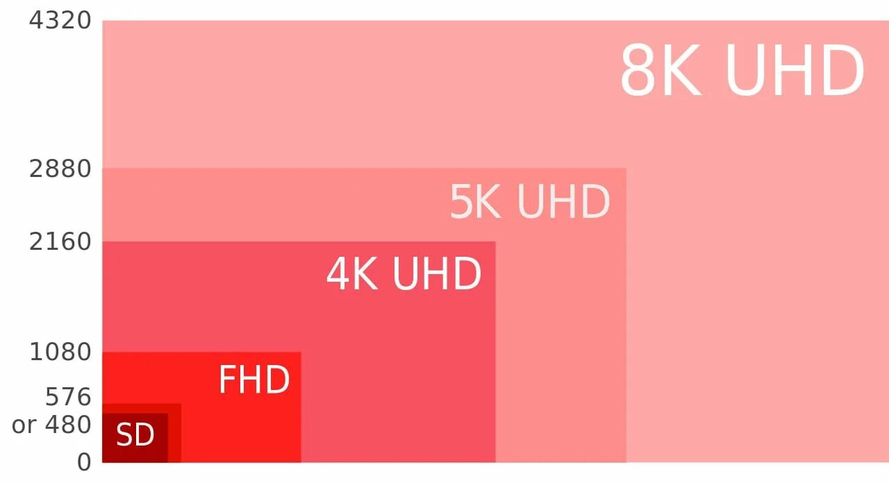 Разрешение 4 к это сколько. 5k (разрешение).