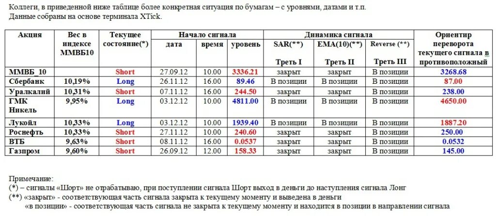 Режим работы ммвб. Работа ммвб. время работы ммвб. начало торгов на ммвб сегодня время. направление на ммвб.